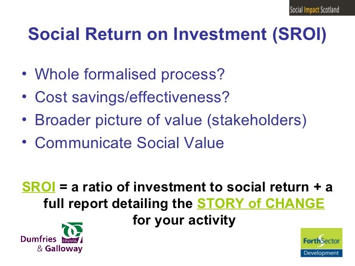  Rate Of Return On Investment Calculator